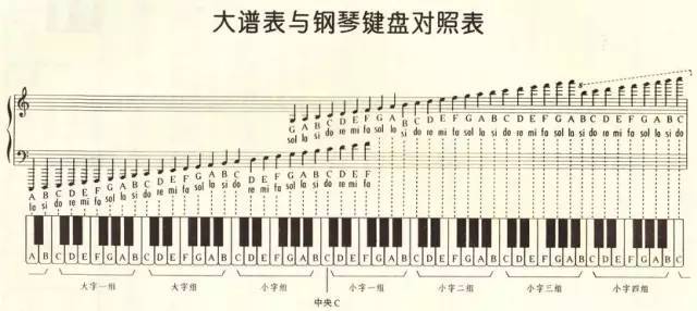鋼琴多少琴鍵_鋼琴琴鍵有多少個(gè)_鋼琴琴鍵圖對(duì)照表