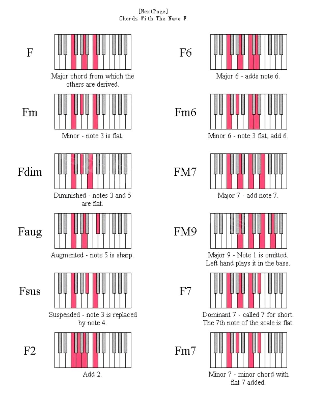 鋼琴和弦大全表_鋼琴和弦大全表簡譜_鋼琴和弦圖大全